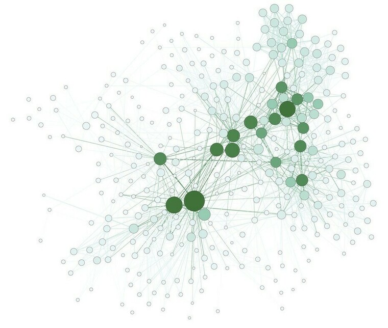​​​​Influcencers: the larger the nodes, the more often the person was mentioned by other alumni from the program.