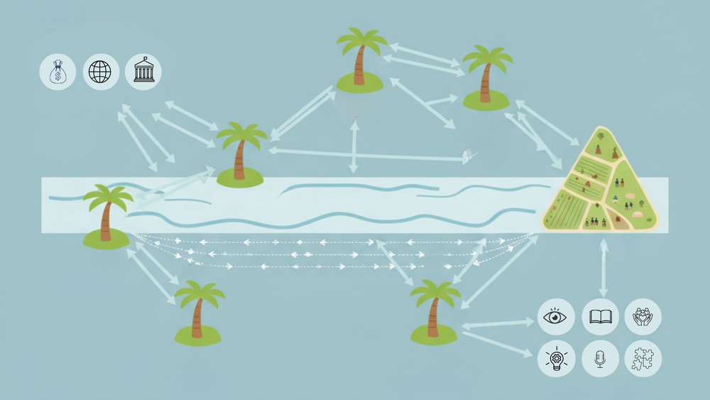 Reimagining Resilient Resourcing